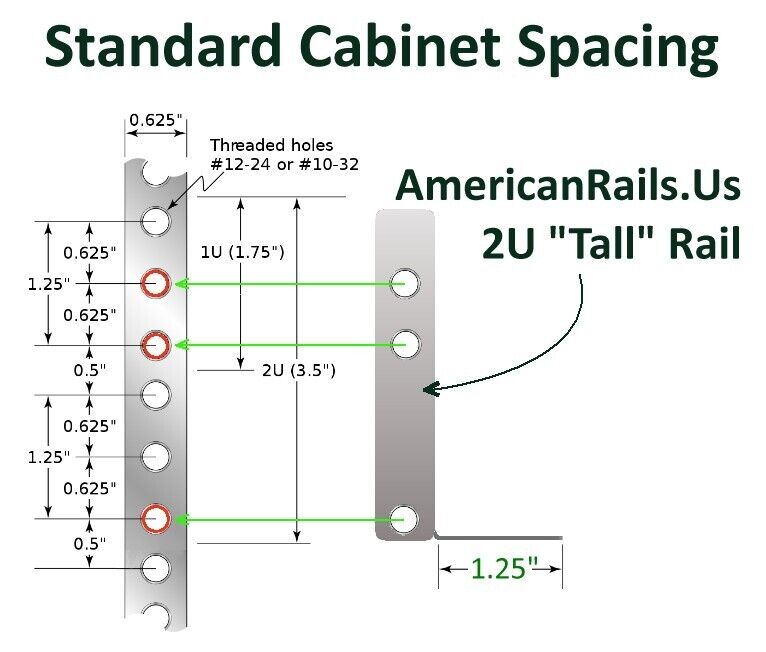 Diagram of standard cabinet spacing and the 2U TALL Universal mounting pattern